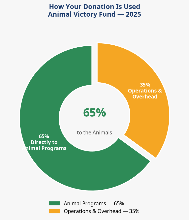 chart1_donation_split